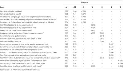 Why Students Do Not Engage in Contract Cheating